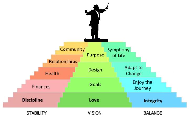 intentional-living-community-where-il-practitioners-meet-to-discuss